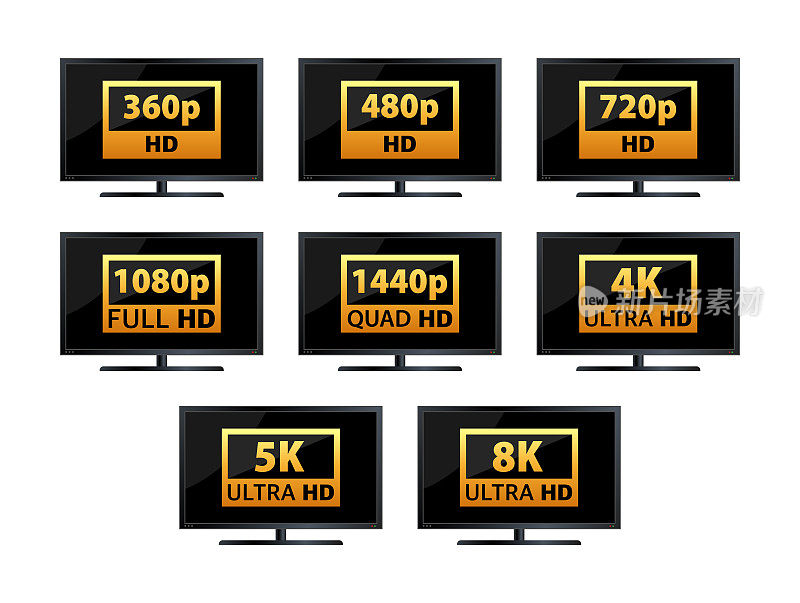 视频和电视尺寸分辨率sd, hd，超高清，4k, 8k。屏幕显示分辨率。